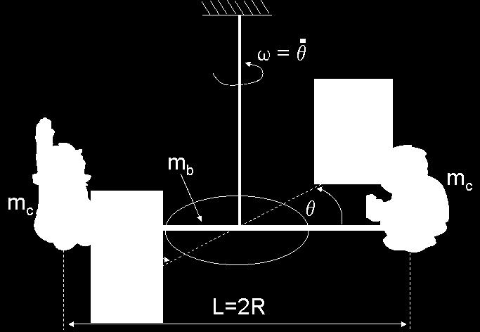 figura) sem inverter o sentido do movimento, enquanto o suporte se desloca horizontalmente de uma distância de 4 m? a) f = = =," < 1 Hz logo a carga pode ser transportada como se indica.