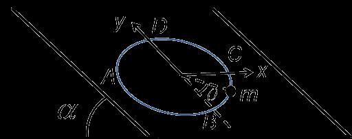 a) Calcule o momento de inércia do sistema formado por baloiço + crianças relativamente ao eixo de rotação definido pelo cabo de suspensão do baloiço, sabendo que o momento de inércia da barra é dado