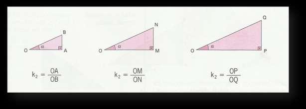 O número k1 é chamado seno do ângulo agudo α e representa a razão entre a medida do cateto oposto ao ângulo α e a medida da hipotenusa em qualquer triângulo retângulo, conforme figuras seguintes,