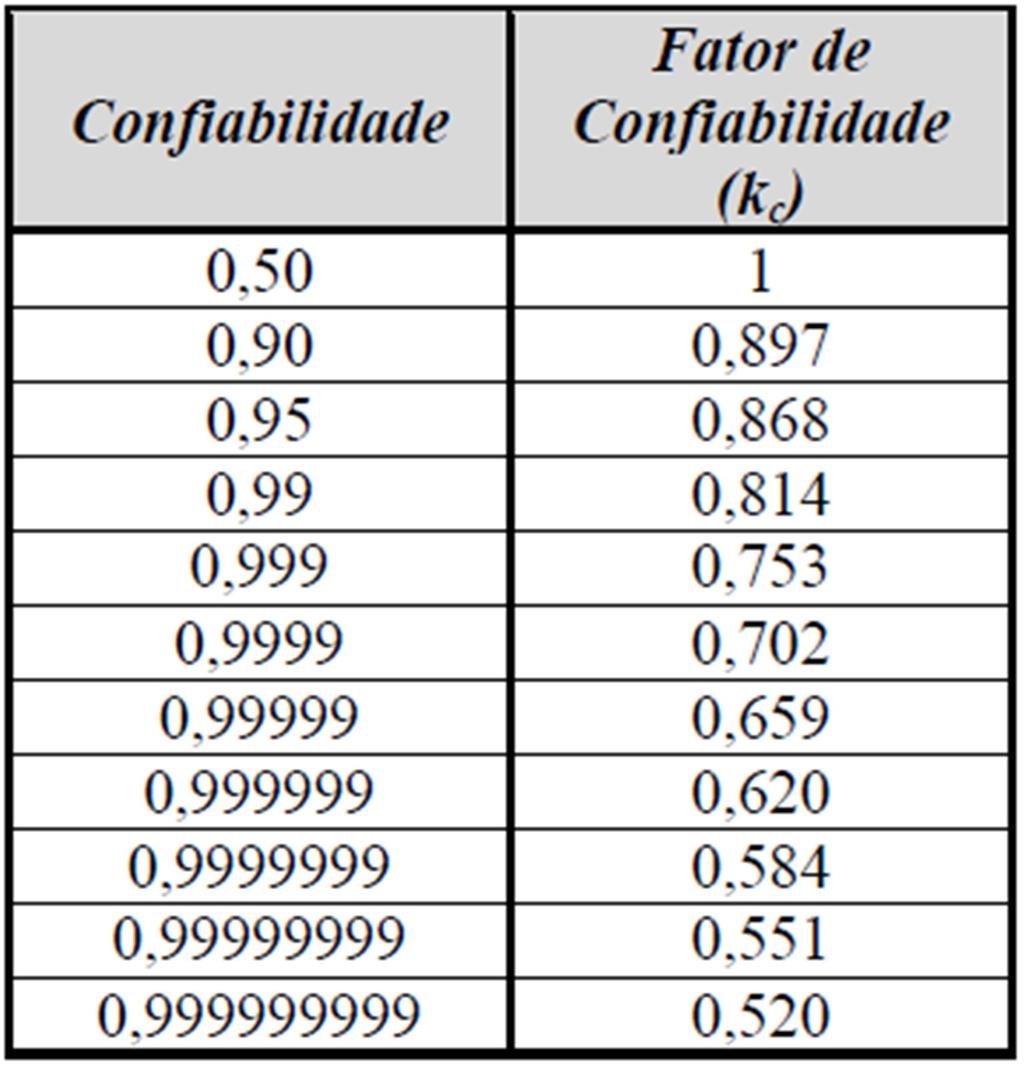 retos [DE MARCO (2013)] Tabela 30