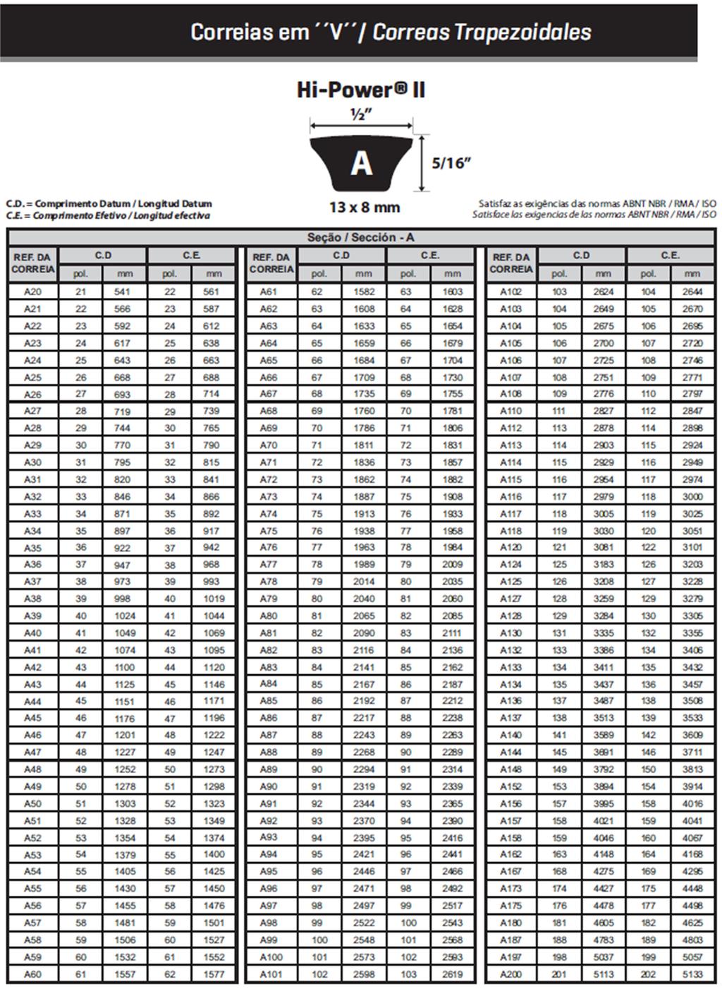 Figura 20