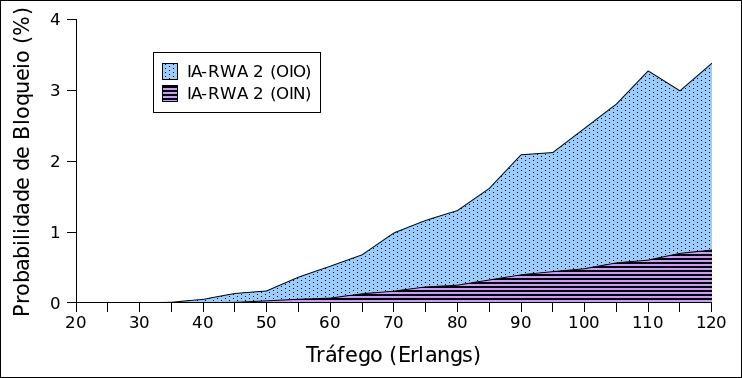 69 2,5 Gbps não foi mostrado porque ambos os bloqueios foram nulos. Figura 5.