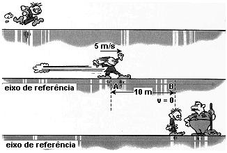 05) (Pucsp-2008) Um garoto corre com velocidade de 5 m/s em uma superfície horizontal. Ao atingir o ponto A, passa a deslizar pelo piso encerado até atingir o ponto B, como mostra a figura.