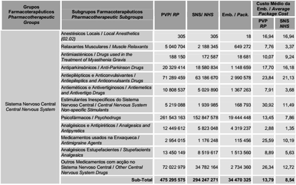 25% das embalagens vendidas 2011 56% http://www.infarmed.