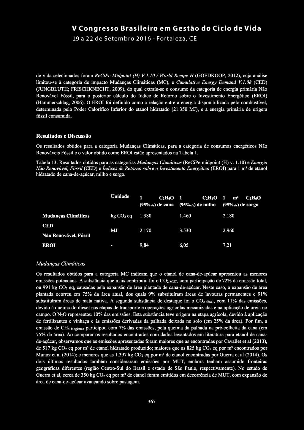 de vida selecionados foram ReCiPe Midpoint (H) VI.10