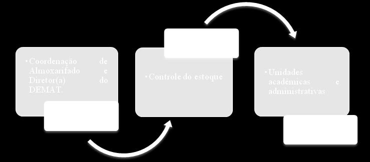 Figura 1: Planilha de Mapeamento de Riscos Identificação do risco Avaliação do risco Resposta ao risco Tema estratégico Objetivo Risco Causa Probabilidade Impacto Nível do risco Evitar Mitigar