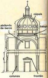 uma nova atitude dos arquitectos em relação à sua arte, passando a assumirem-se