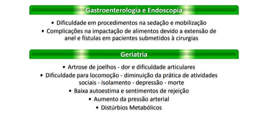 OBESIDADE Problemas