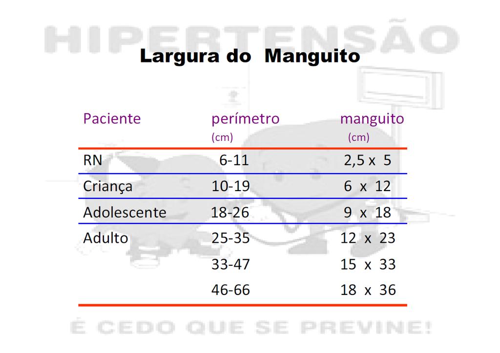 Aferindo a Pressão