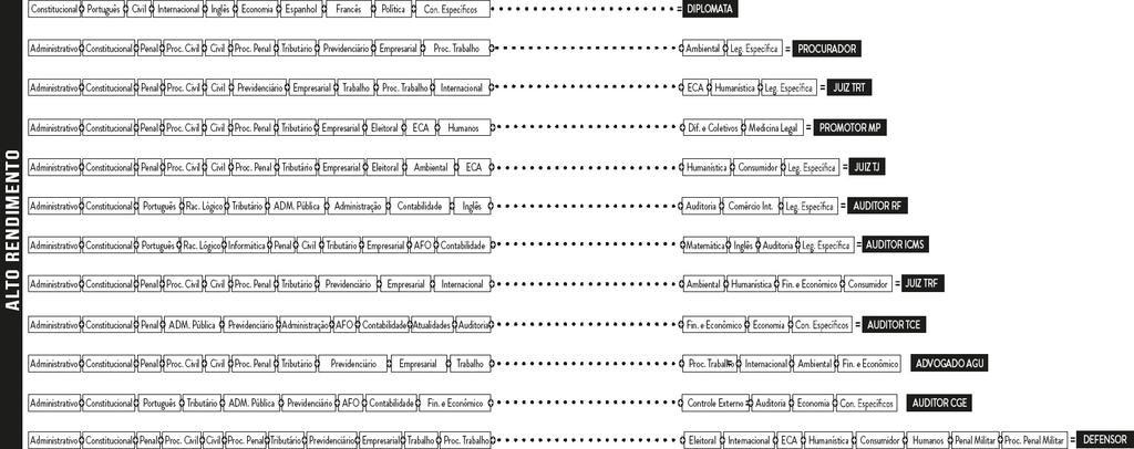 IMPORTANTE! Não se esqueça de que essas informações não substituem a leitura do edital!