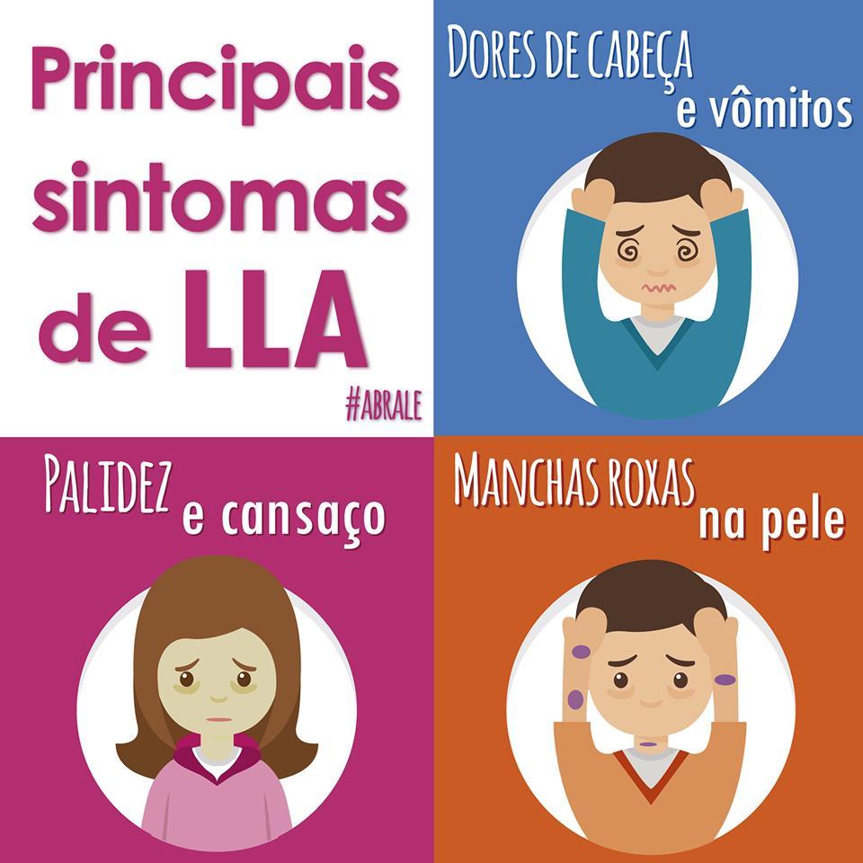 O prognóstico da leucemia aguda depende da rapidez do diagnóstico e tratamento, por isso existem diversas campanhas para que estejamos atentos aos sinais, principalmente, nas crianças.