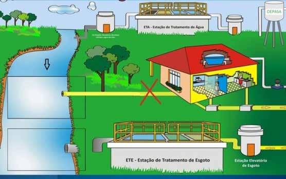 implantação do sistema de