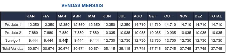 Demonstrativos de Resultados Os demonstrativos de resultados são resumos ordenados das operações financeiras de receitas e despesas da empresa durante um período