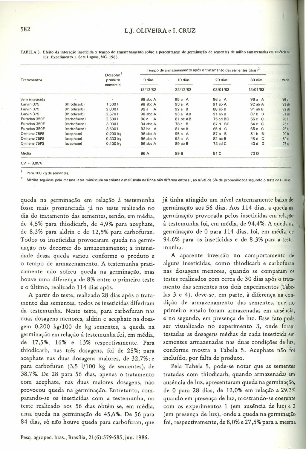 582 L.J. OLIVEIRA e I. CRUZ TABELA 3. Efeito da interação inseticida x tempo de armazenarnento sobre a percentagem de germinação de sementes de milho armazenadas em ausência de luz. Experimento 1.