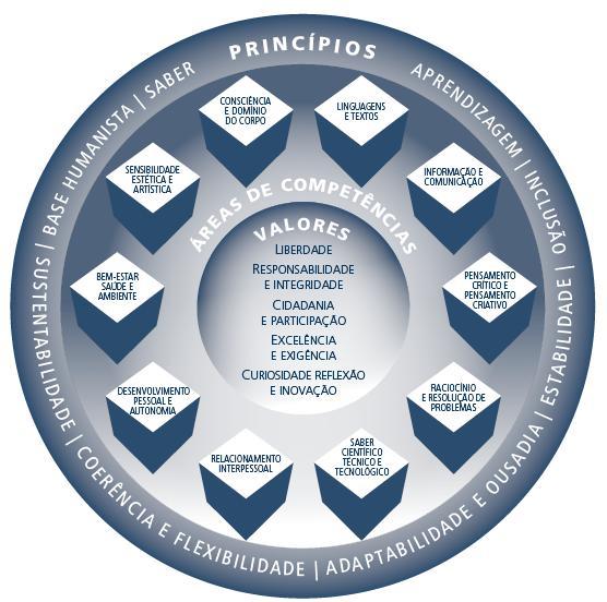 Perfil dos Alunos à Saída da Escolaridade Obrigatória Referencial para as decisões a adotar por decisores e atores educativos.