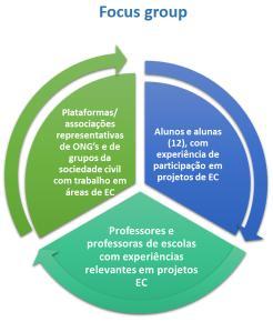 Estratégia Nacional de Educação para a Cidadania Compromissos internacionais assumidos por Portugal: Educação para o Desenvolvimento ONU, Objetivos de Desenvolvimento Sustentável (2016-2030);