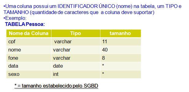 Um relacionamento permite a uma tabela se comunicar com outra tabela do banco de dados.