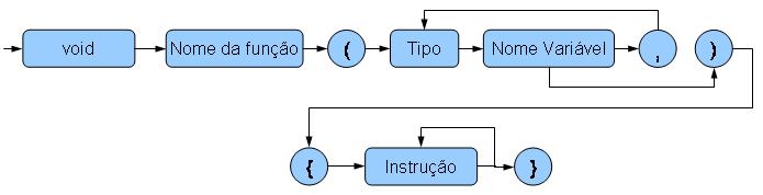 void soma() int n1,n2, s; cout<<"digite o primeiro numero: "<<endl; cin>>n1; cout<<"digite o segundo numero: "<<endl; cin>>n2; s = n1 + n2; cout<<"\n Soma = "<<s; 5.