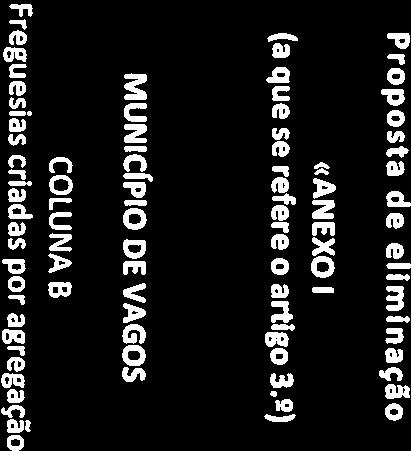 Projeto de Lei na 320/XII Reorganização Administrativa Territorial Autárquica &io Patetw Os Deputados Assembleia da República, 6 de Dezembro de 2012 Coluna A como Freguesias a agregar )).