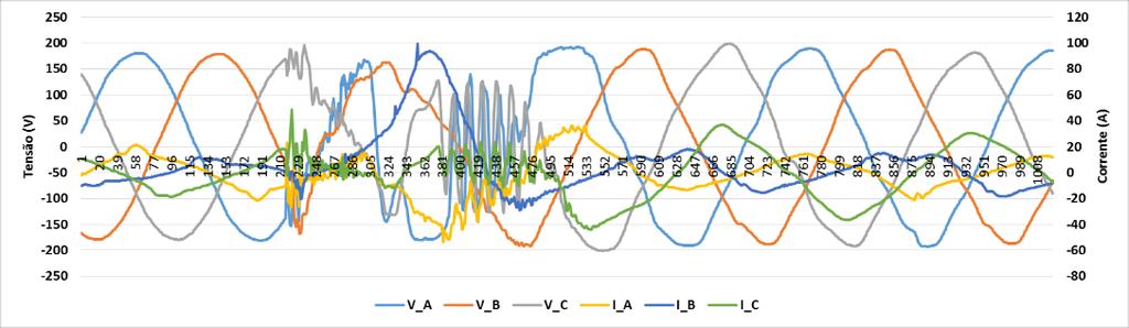Tabela 3 - Pontos de conexão em tensão nominal igual ou inferior a 1 kv (220/127).