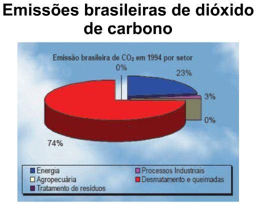 Balanços Patrimoniais (US$ per capita) Brasil 6,6 9,4 2,8 Mundo 6,2 8,5-2,3 Ativo Passivo PL Dispersão dos Cenários de CO2 (Índice "Beta")