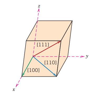 12 a) Posiciona-se um vetor com comprimento conveniente de tal maneira que ele passa através da origem do sistema de coordenadas.