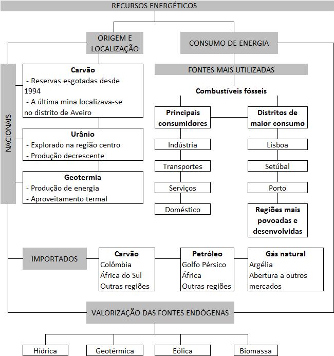 no conjunto das exportações do setor. O aumento da procura dos minerais metálicos, associado ao seu valor crescente no mercado, justifica o incremento da atividade no nosso país.