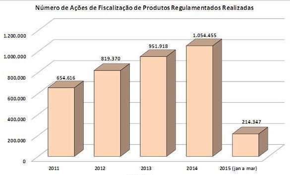 Números do Acompanhamento no Mercado O Índice