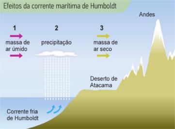 UECEVest T.D de Geografia 26.05.18. Prof. Kaynam Sobral 1. Observe as manchetes abaixo e assinale a alternativa correta: Umidade relativa do ar abaixo dos 20% em Goiás (dm.com.br, 28/08/2012).