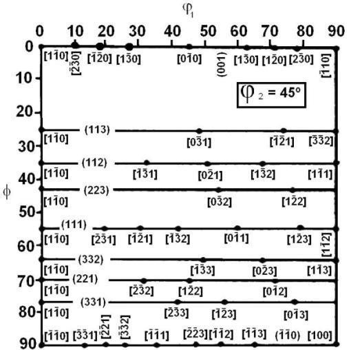 16 Figura 3.14 Ábaco de para interpretar a FDOC na seção de 2= 45º. Fonte: (VIANA e PAULA, 2003) A figura 3.