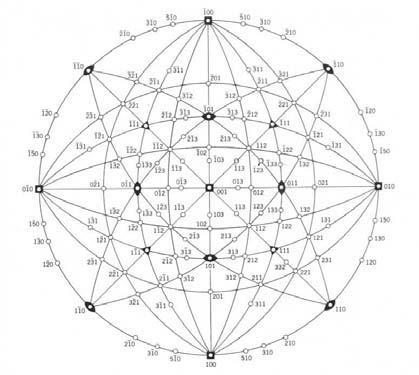 18 3.1.1.3 FIGURAS DE PÓLOS INVERSA Se colocarmos uma célula cristalina no centro de uma esfera de referência e estendermos seus planos e as normais de seus planos até que cortem a superfície da