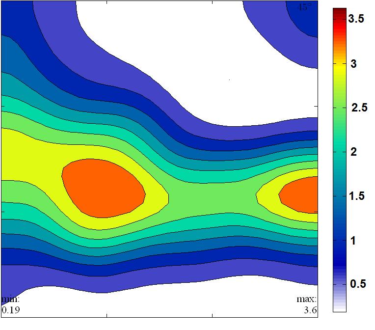 Figura 5.28 FDOC da amostra retirada a 730 ºC, calculada a partir dos dados obtidos por EBSD e calculada usando o software MTex. Seção de 2 = 45º. 73 Fonte: Elaborado pelo autor. As figuras 5.