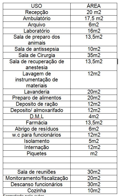 Programa de necessidades Seguidos todos os requisitos para o funcionamento de um Hospital