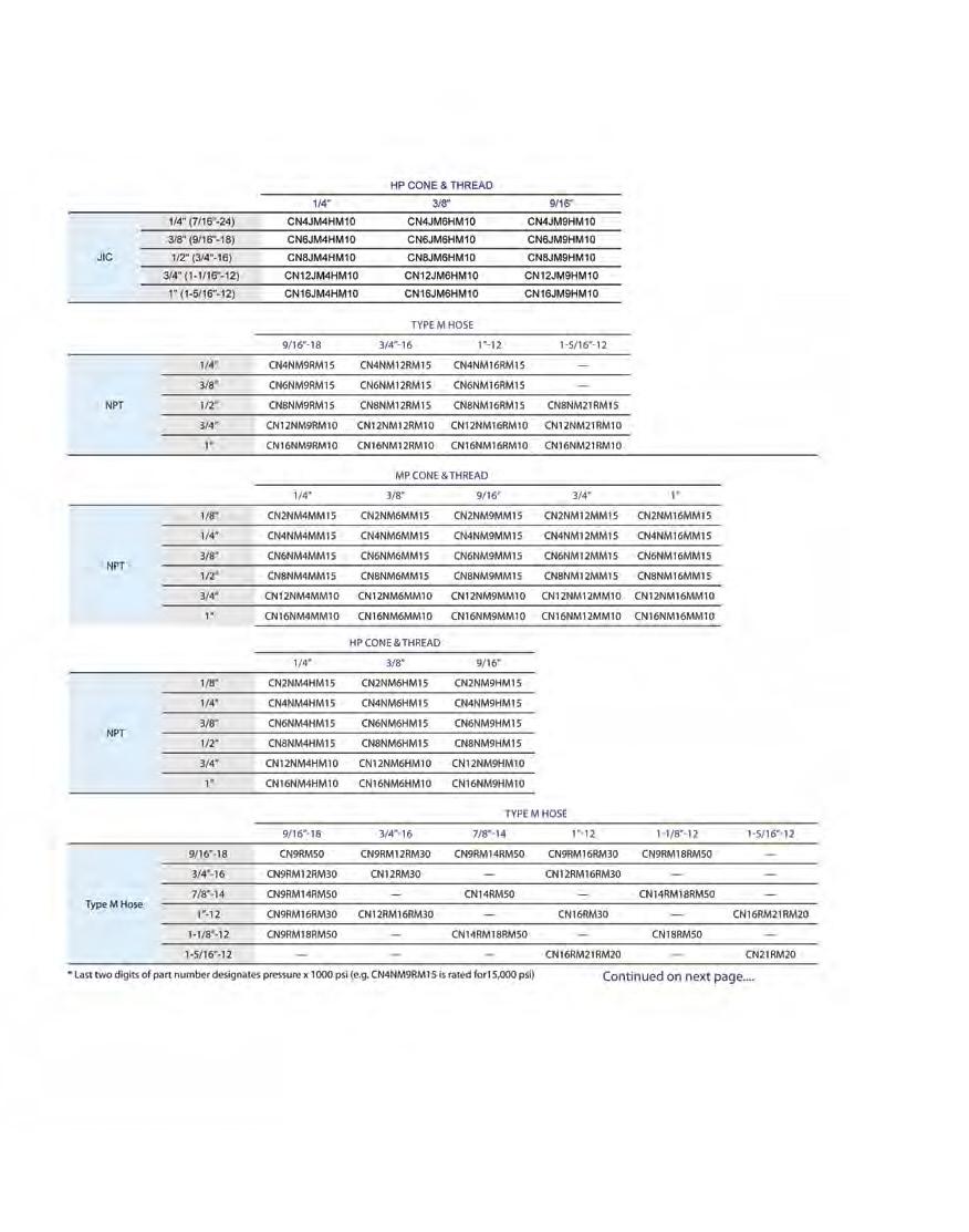 Medium and High Pressure Valves, Fittings, and Tubing,