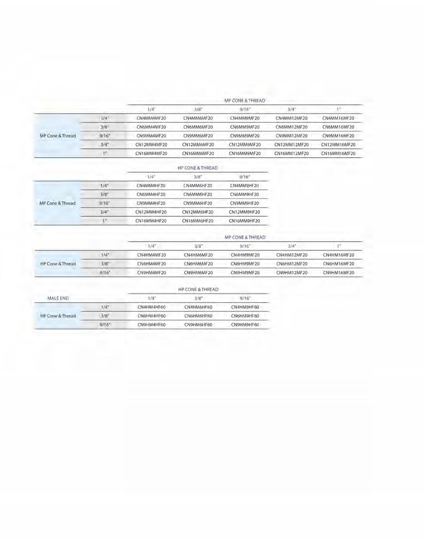 Medium and High Pressure Valves, Fittings, and