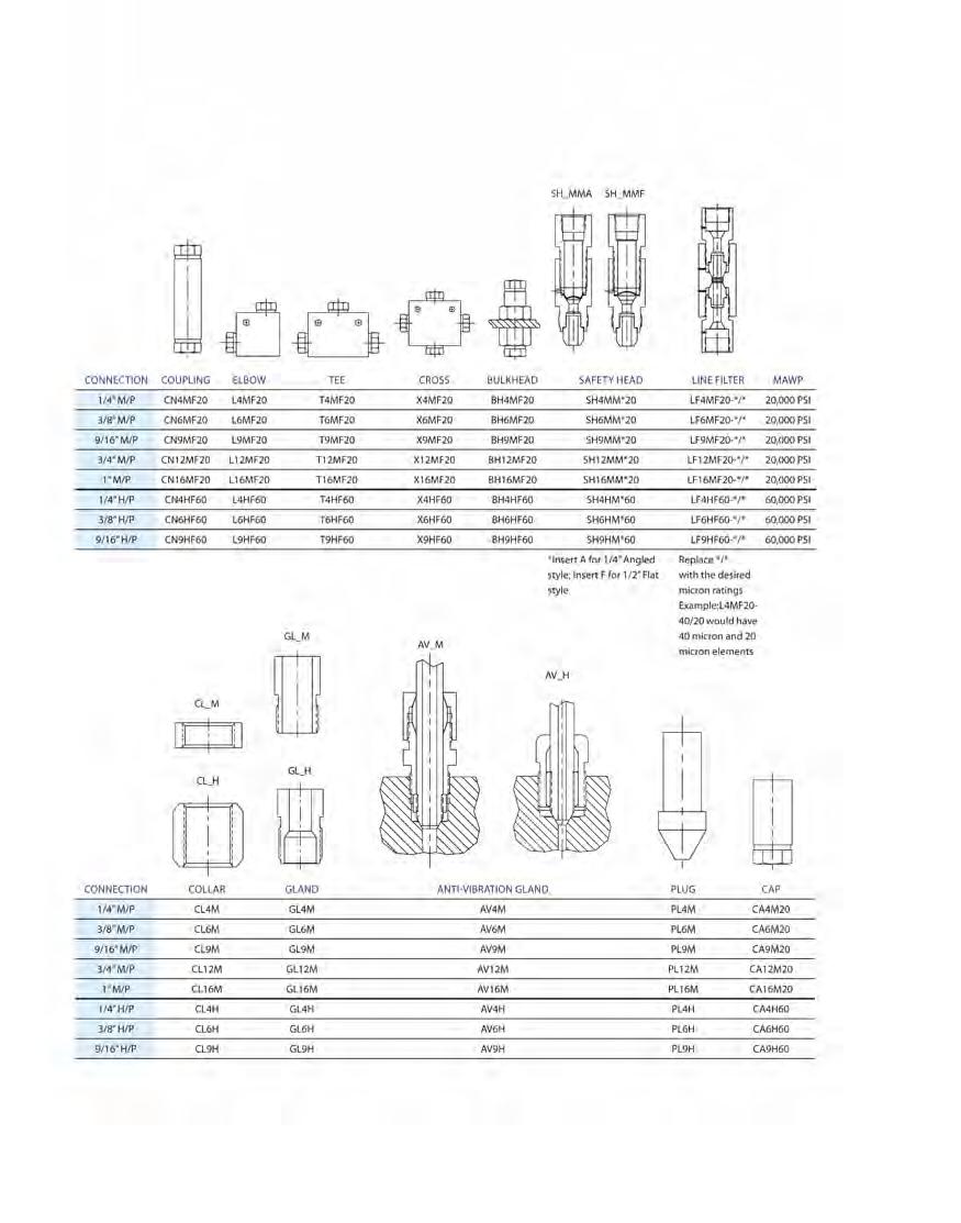 Medium and High Pressure Valves,