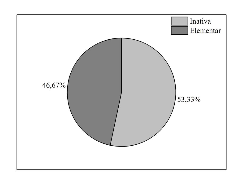 Na Figura 4 (a) e (b) tem-se os dados referentes ao percentual de ocorrências em Fotografia e em Vídeo, respectivamente.