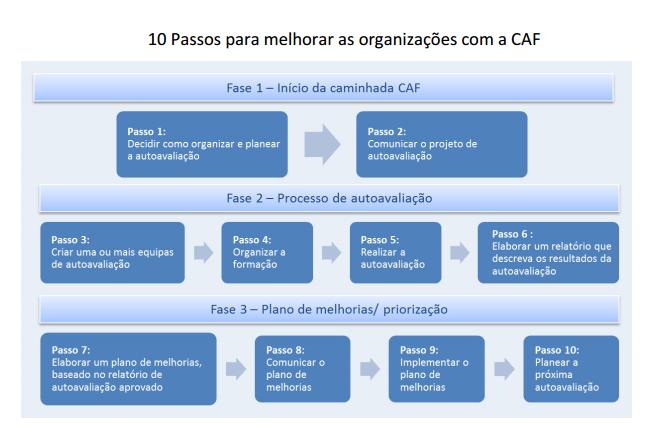 4.2. Cronograma do projeto O processo de autoavaliação pressupõe um planeamento adequado do trabalho a desenvolver, através de processos de melhoria contínua, ao ritmo possível do Agrupamento e em