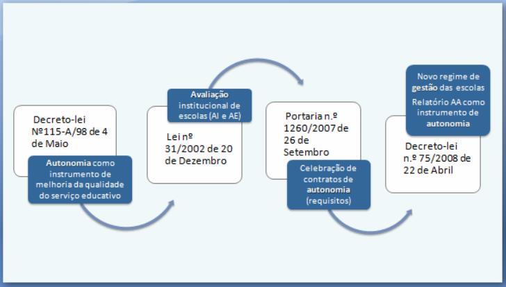 1. Introdução A avaliação, externa e interna, é um tema preponderante em toda a Administração Pública, nomeadamente ao nível das Escolas.