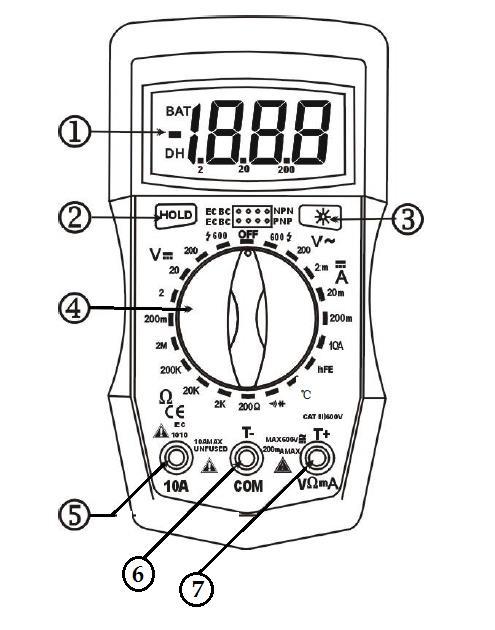 ESTRUTURA DO INSTRUMENTO 1. Display LCD. 2. Tecla HOLD, para congelamento de leitura. 3. Tecla para ligar a iluminação do display. 4. Chave Rotativa. 5.