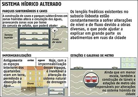 Ao introduzir modificações na estrutura do subsolo