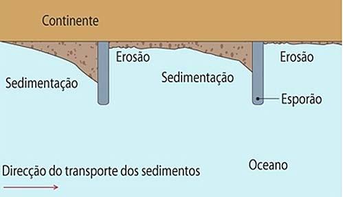 Inconvenientes Custos elevados, tanto na construção como na