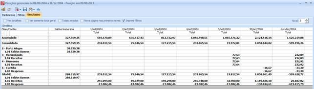 O Fluxo caixa gerencial também pode ser emitido via ferramenta Gerencial, porém o usuário deve se preocupar em montar os filtros corretos para obter a informação.