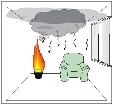 Figura 2 Fase anterior ao flashover Embora os fenômenos físicos e químicos que regem o desenvolvimento e propagação do fogo sejam amplamente conhecidos, torna-se difícil em função das inúmeras