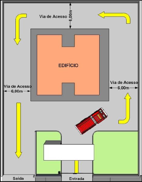 exigências mínimas constantes nas legislações pertinentes sem avaliar o potencial de risco da edificação a ser implantada e o seu entorno.