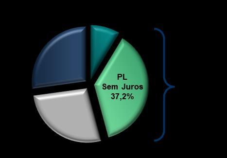 No acumulado de janeiro a setembro de 2016, o ticket médio atingiu R$169,9, um aumento de 9,0% frente aos R$155,8 registrados em 2015.