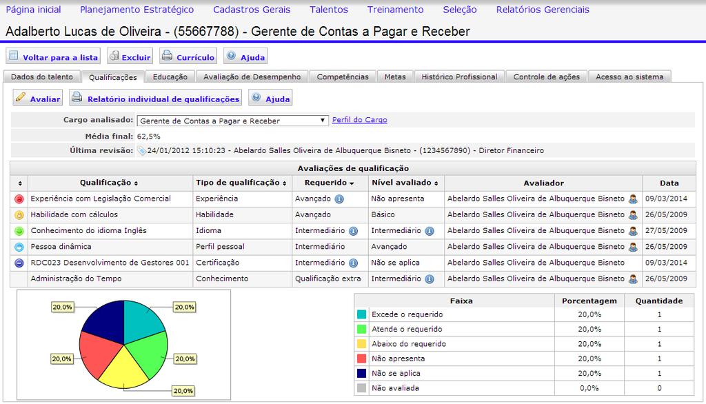 Talentos Qualificações / Carreira / Sucessão Plano de Carreira e Plano de Sucessão Podemos analisar e trabalhar