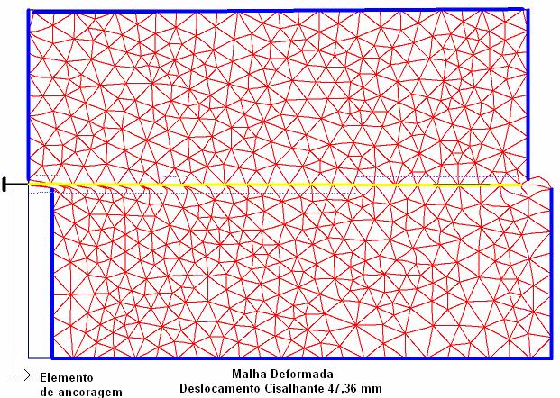 140 Figura 83 Malha deformada do ensaio com reforço horizontal σ = 100kPa Analisando os esforços no elemento de reforço na ruptura, erifica-se que ele está