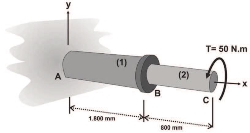 Exercício 2 Um torque T = 50 N.m é aplicado a um membro de torção composta. O eixo1temumdiâmetrode32mmemódulodeelasticidade transversalg = 37 GPa.
