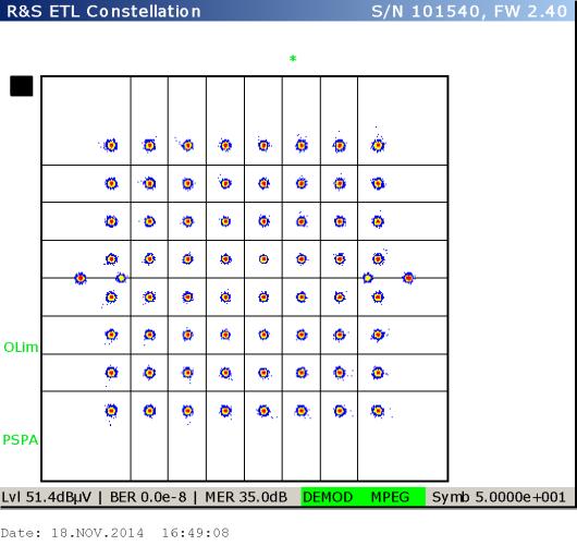 Canal 40 (MFN 'Overlay' Mendro) A Resumo dos Resultados das Medições de Parâmetros Técnicos Local Coordenadas (WGS84) Latitude Longitude QTE (º) máx.